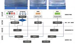 曼晚预测曼城足总杯首发：德布劳内回归，阿尔瓦雷斯鲍勃出战